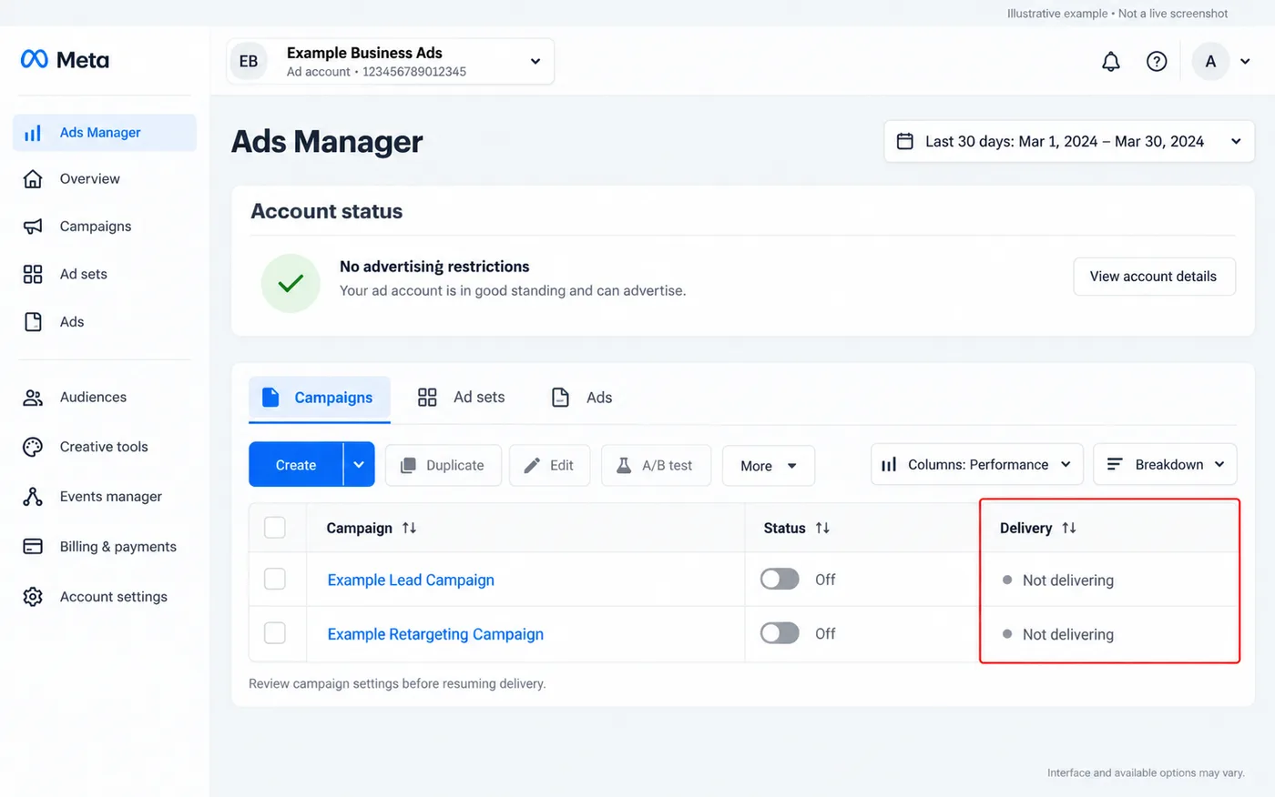 Example ad account status after a restriction is lifted, with campaigns ready to review