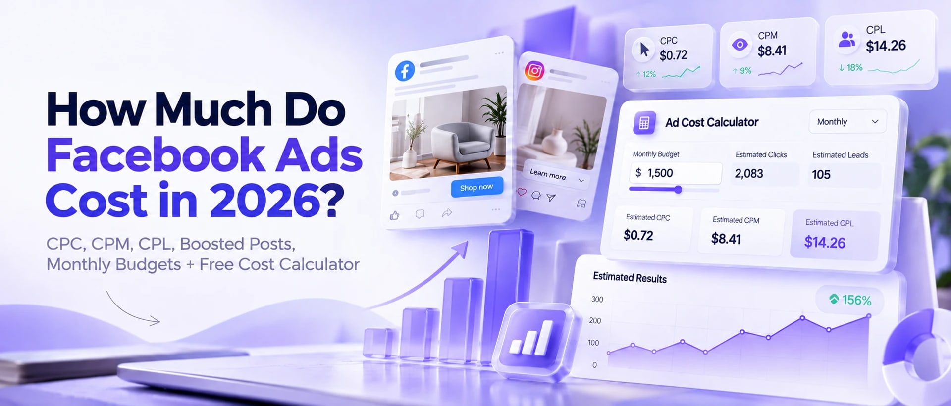 How Much Do Facebook Ads Cost in 2026? CPC, CPL & Budget Guide